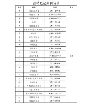 以“瘦身”促“强身” 从一批期刊注销看我国期刊出版的结构优化