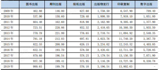 2021年出版行业发展研究报告